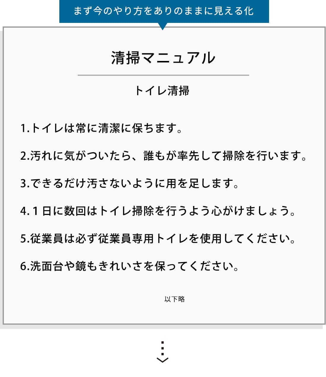 元のマニュアル / 清掃マニュアル -トイレ清掃-