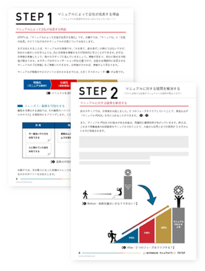 可視化