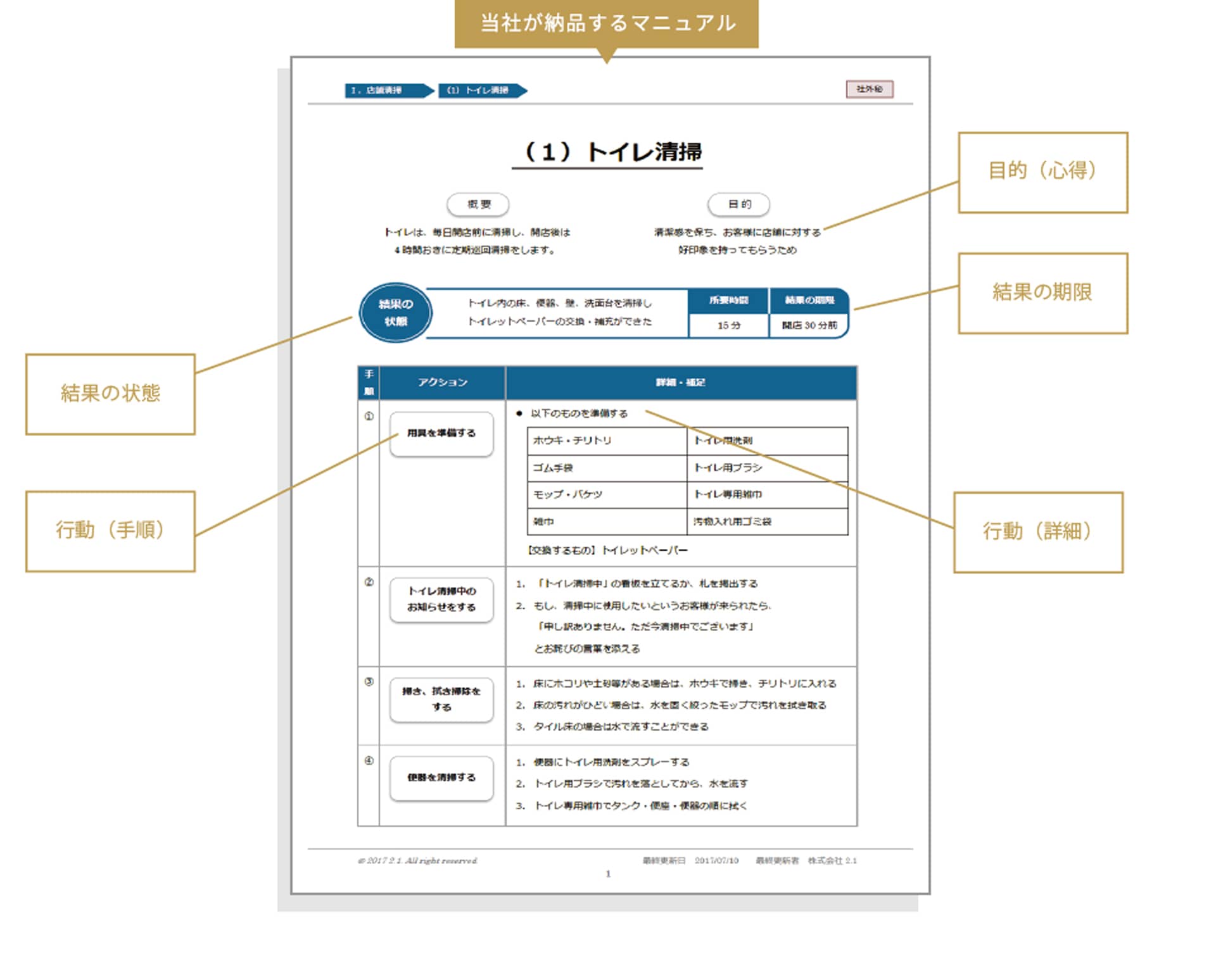 サンプル マニュアル整備の2.1 株式会社2.1 Nitenichi‚ INC.